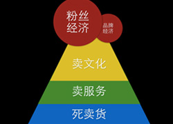 中韩自贸区完成谈判:最终韩方92%产品将零关税